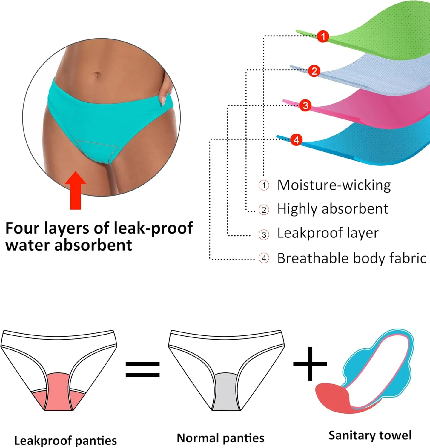 Beautikini Period Swimwear for Teens Two Piece Leakproof Menstrual Bikini Swimsuit Sporty Bathing Suits for Girls Women