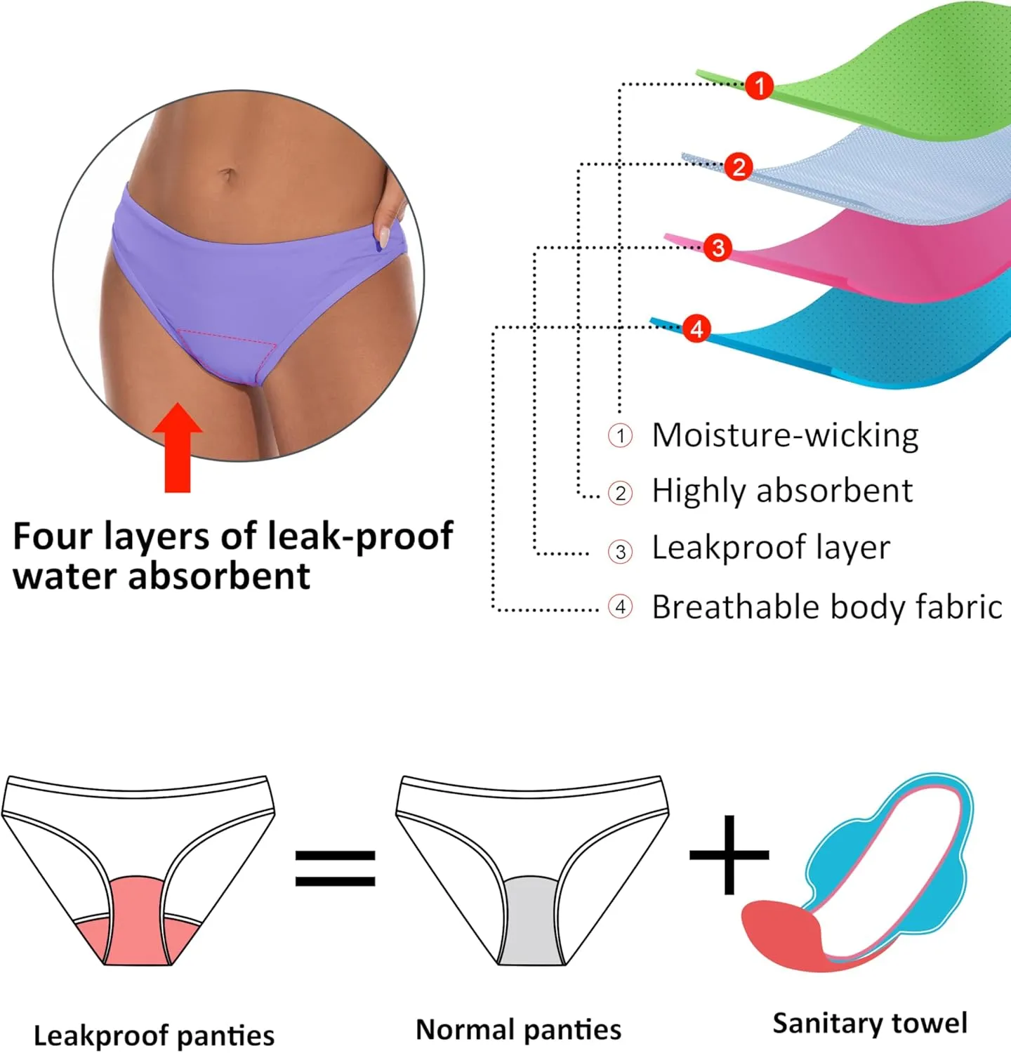Beautikini Period Swimwear for Teens Two Piece Leakproof Menstrual Bikini Swimsuit Sporty Bathing Suits for Girls Women
