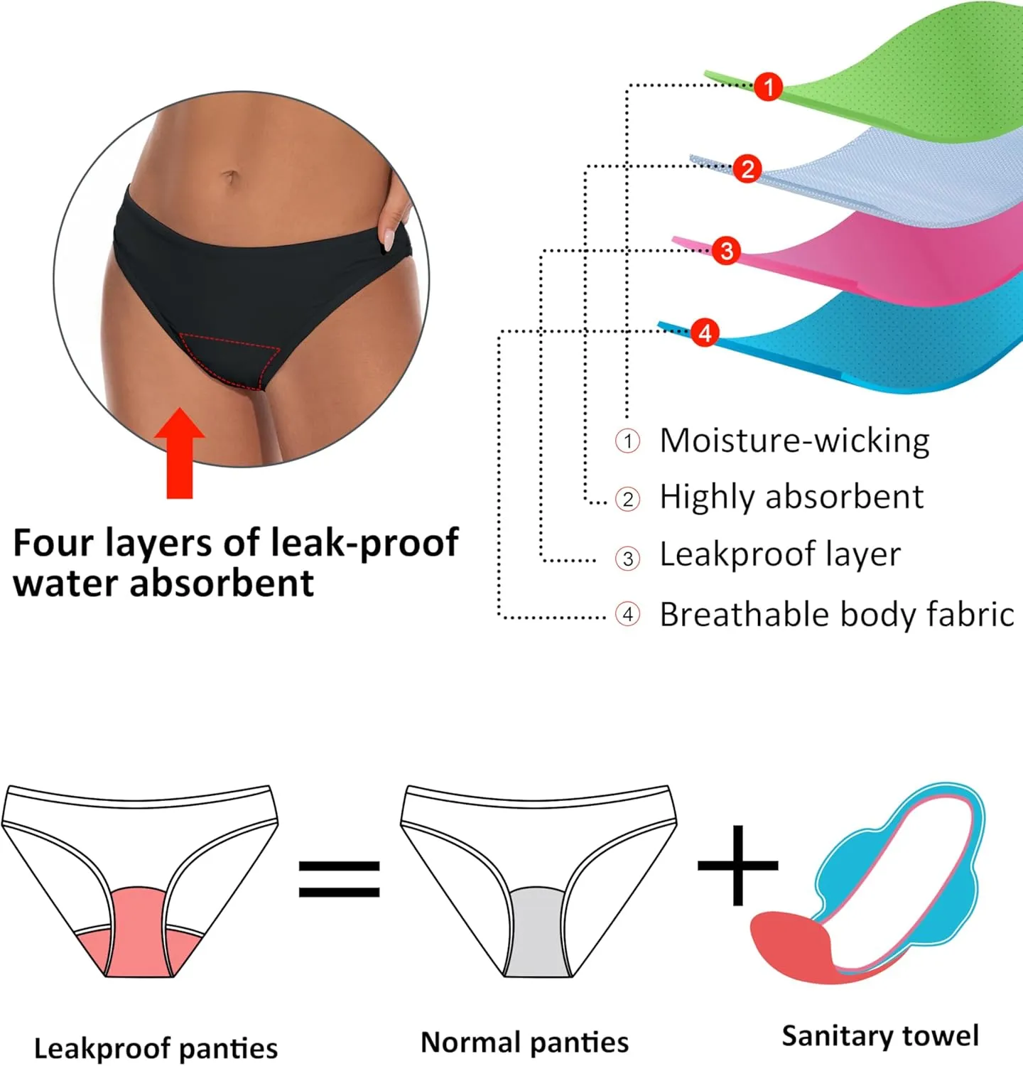 Beautikini Period Swimwear for Teens Two Piece Leakproof Menstrual Bikini Swimsuit Sporty Bathing Suits for Girls Women