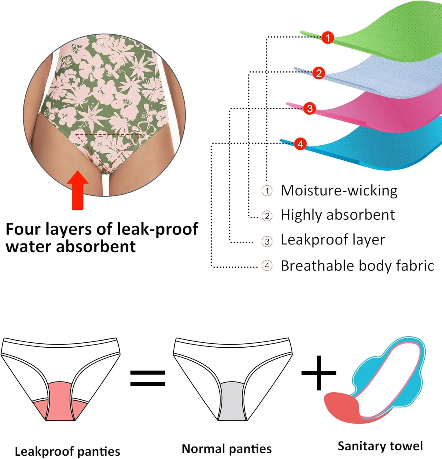 Beautikini Period Swimwear One Piece Menstrual Leakproof Swimsuit One Shoulder Ruffle Bathing Suits for Girls Teens