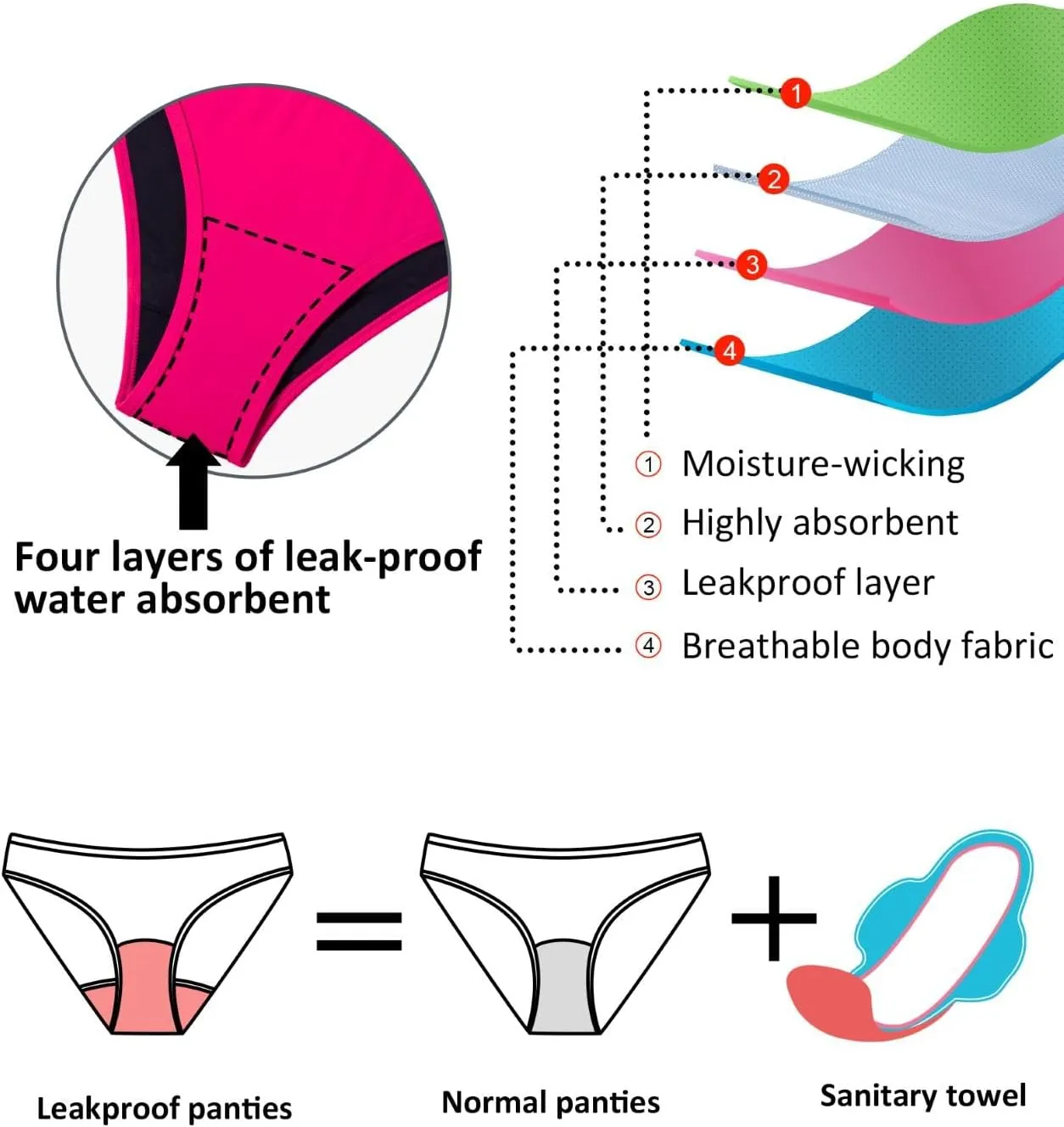 Beautikini Period Swimwear One Piece Menstrual Leakproof Swimsuit One Shoulder Ruffle Bathing Suits for Girls Teens